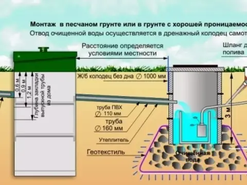 Монтаж септика Топас в песчаном грунте