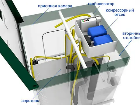 Как ввести септик Топас в работу?