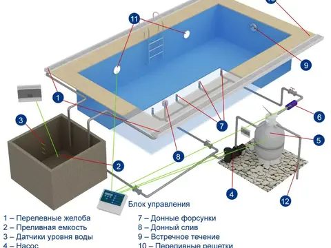 Как правильно сливать воду из бассейна, если на участке установлен Топас?