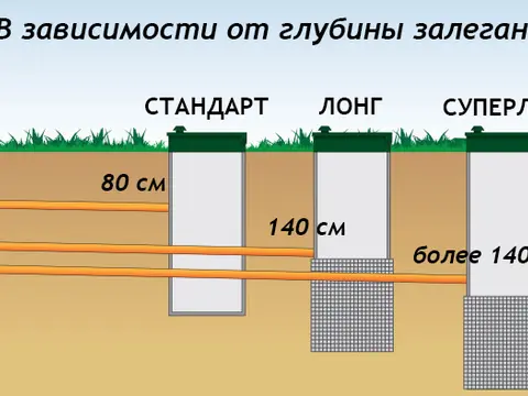 Как определить глубину заделки септика?