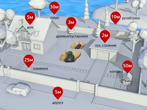 Расстояние от септика до дома и до забора