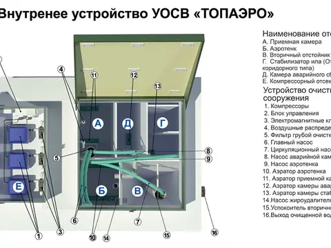 Биосептик Топаэро – особенности устройства, монтаж и правила использования