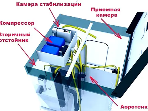 «Топас»: особенности конструкции, принцип работы и обслуживания